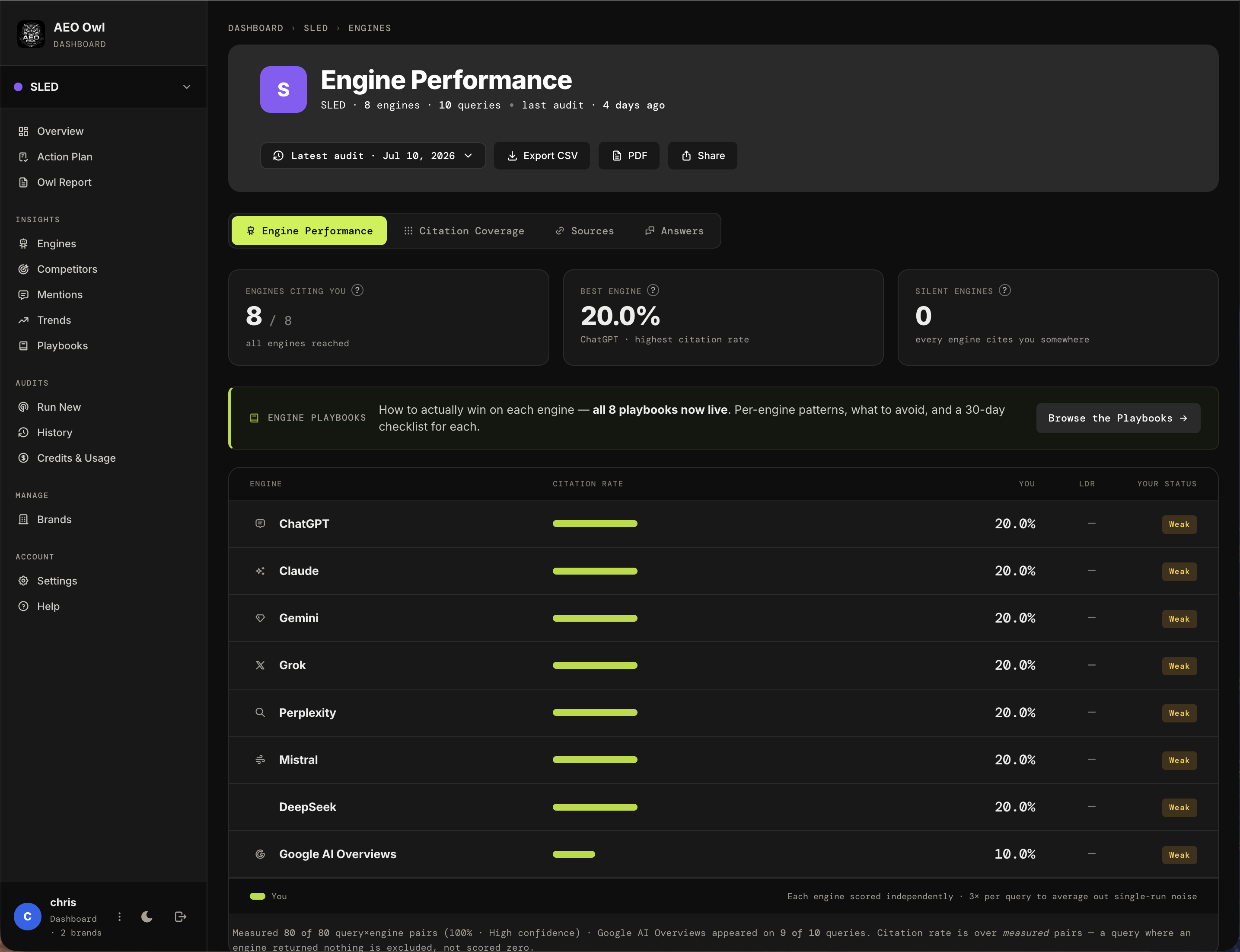 AEO Owl dashboard
